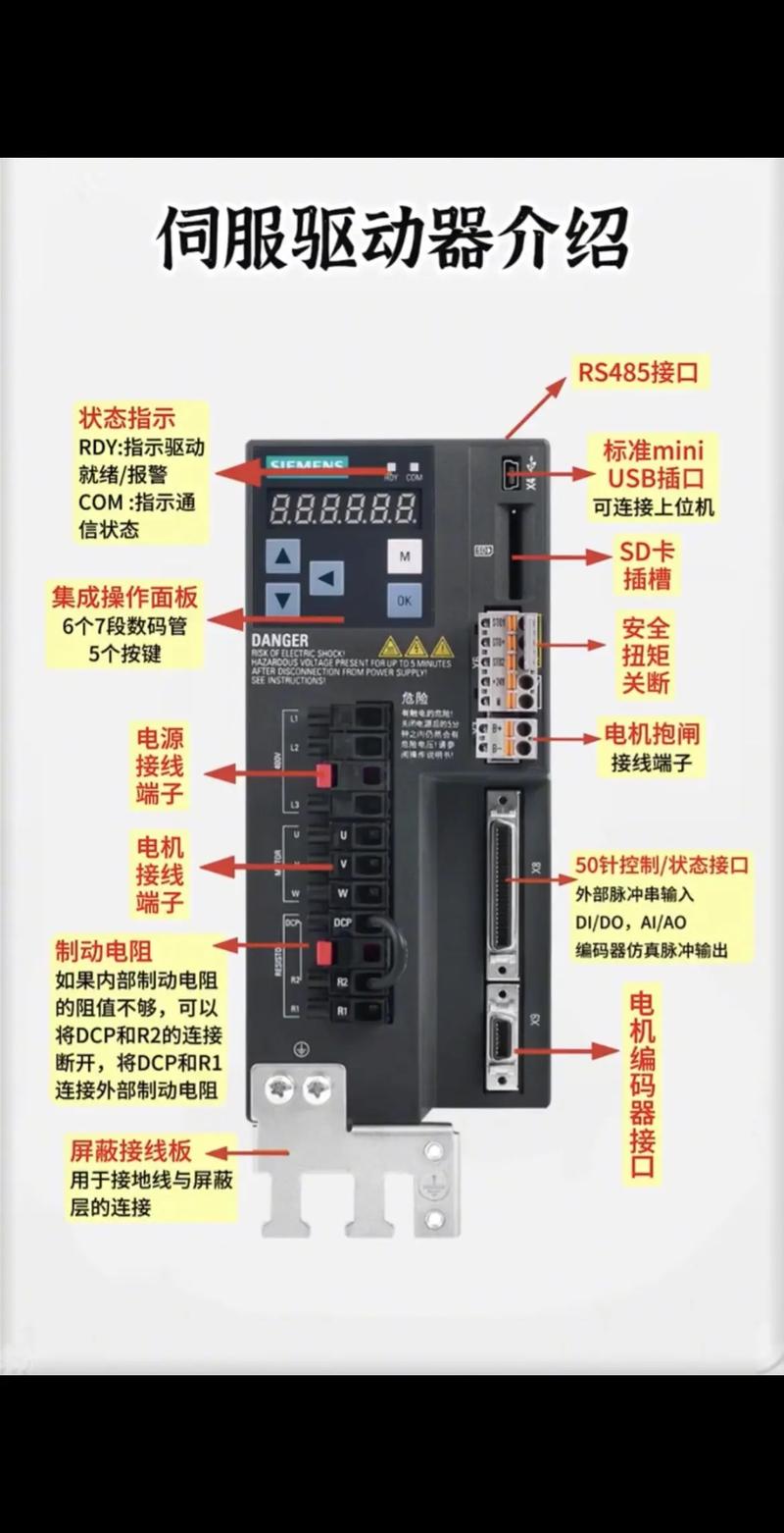 米格伺服說明書，米格伺服驅動器
